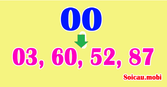 Từ kết quả kép, xổ số sẽ được rút vào ngày hôm sau.