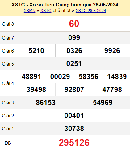 XSTG Ngày 26 tháng 5 năm 2024