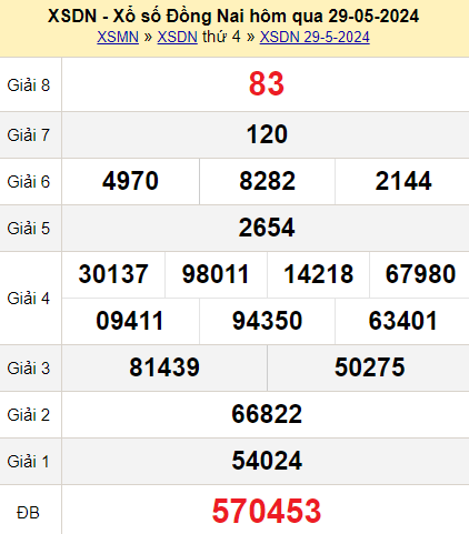XSDN, ngày 29 tháng 5 năm 2024