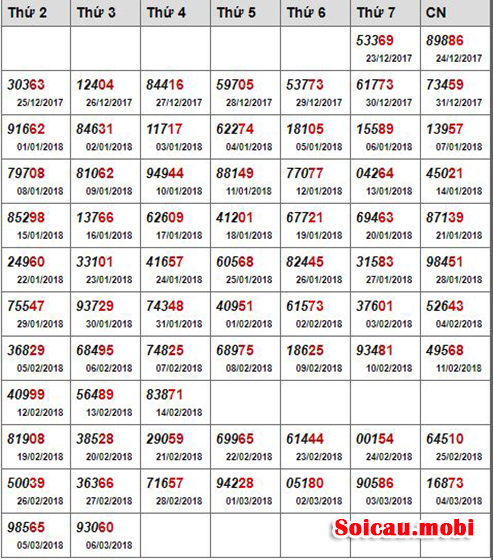 Cùng xem xổ số hôm nay có bao nhiêu con số trong bảng giải đặc biệt XSMB.