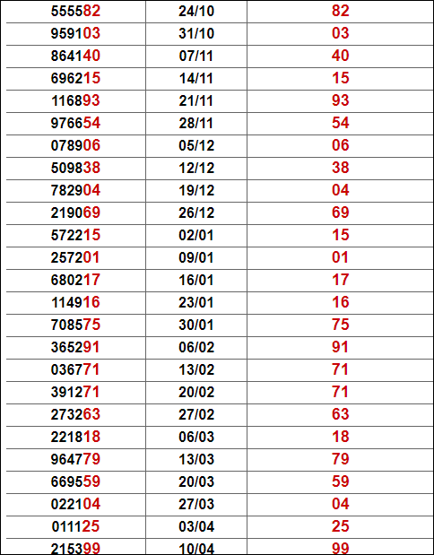 Thống kê giải thưởng đặc biệt Kamau