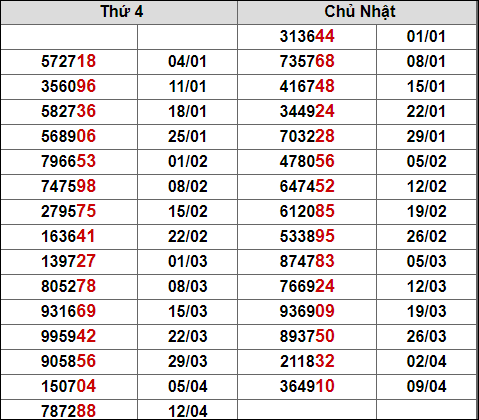 Thống kê giải đặc biệt Khánh Hòa