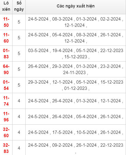 Giả Lai bóp méo số liệu thống kê xổ số