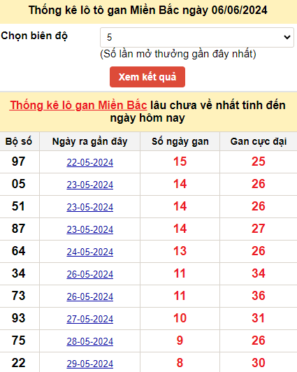 Thống kê xổ số MB